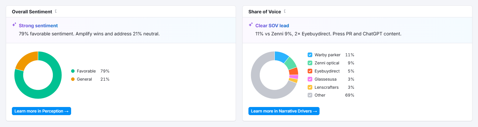 AI Sentiment AI Sentiment