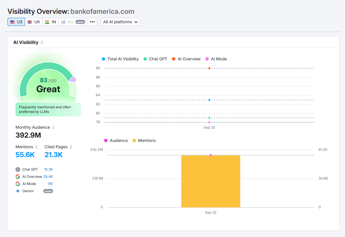 AI Visibility Updated AI Visibility Updated