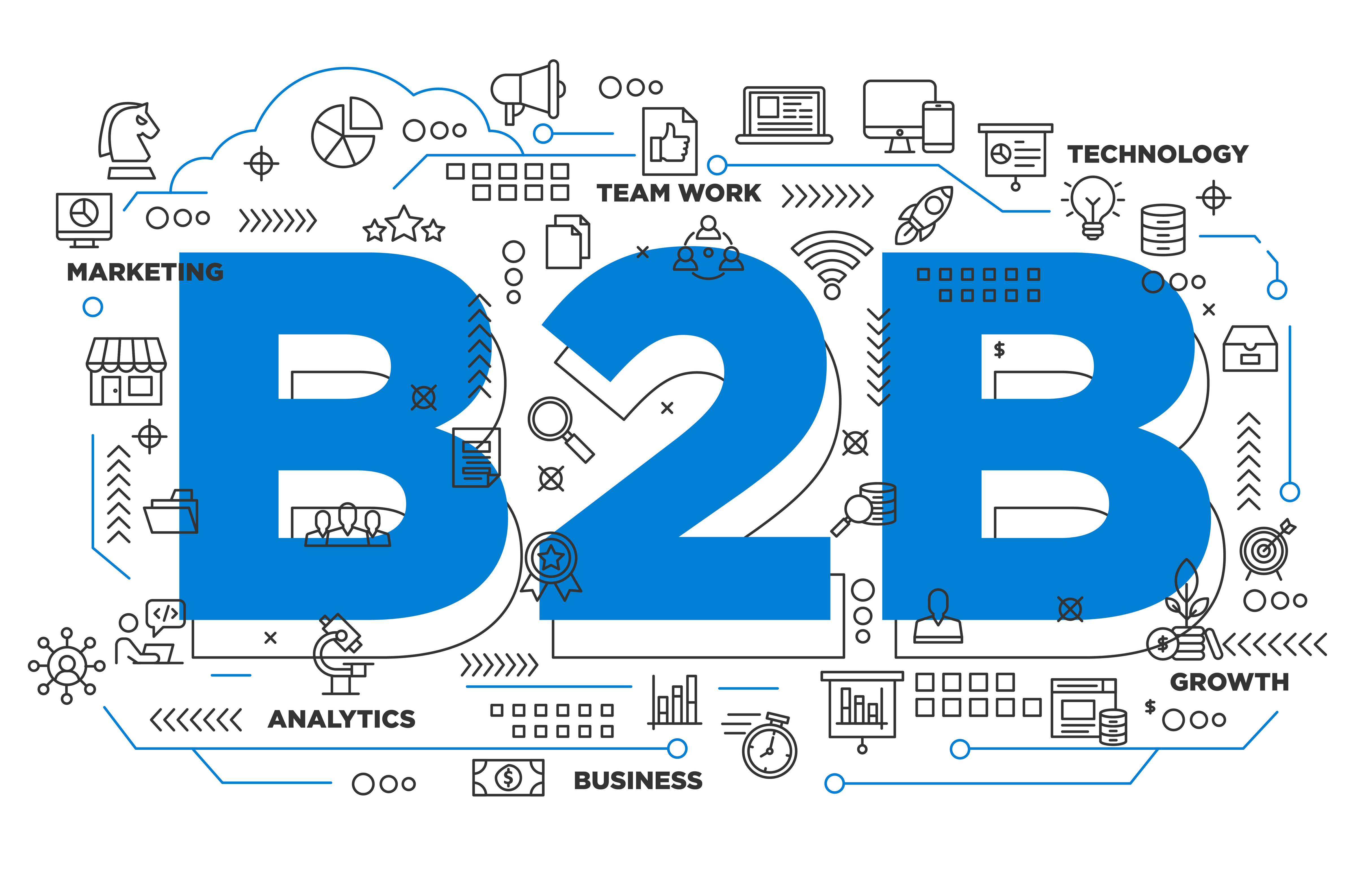 Business to Business (B2B) Digital Marketing
