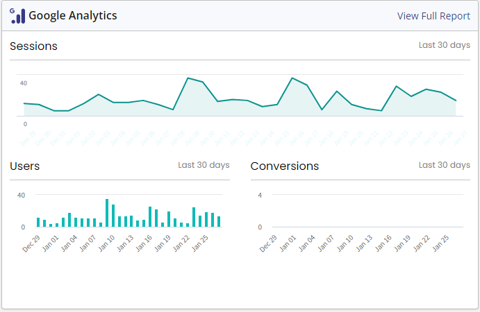 Google Analytics Set up and Integration