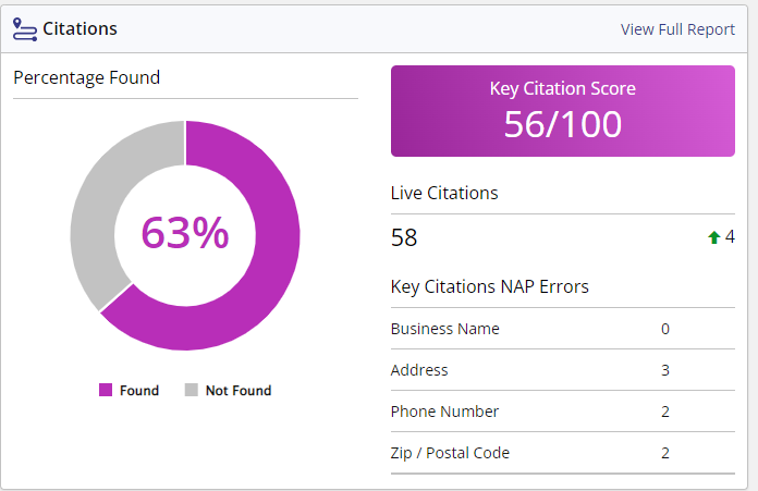 Manage Listing and Citations