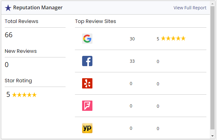 Online Reputation Manager