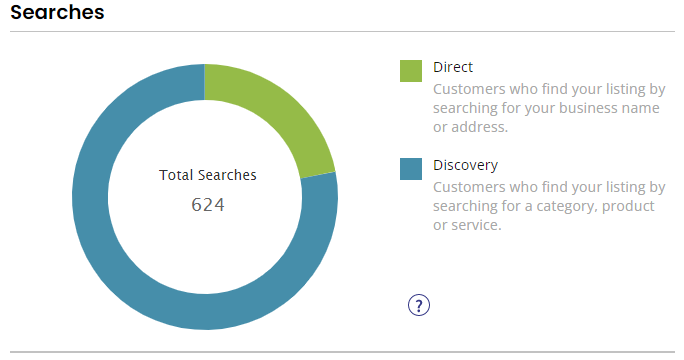 Optimized Google Business Profile search results