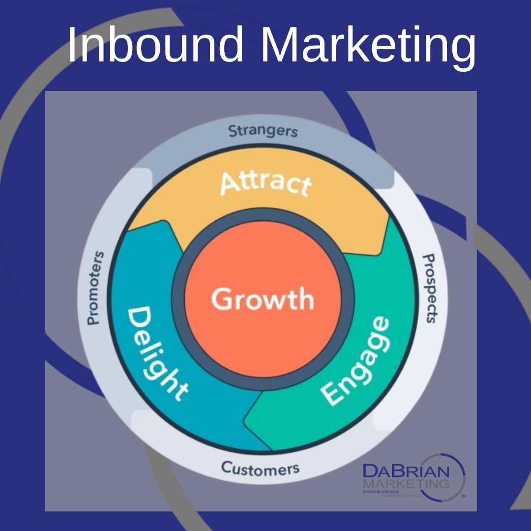 InboundMarketing